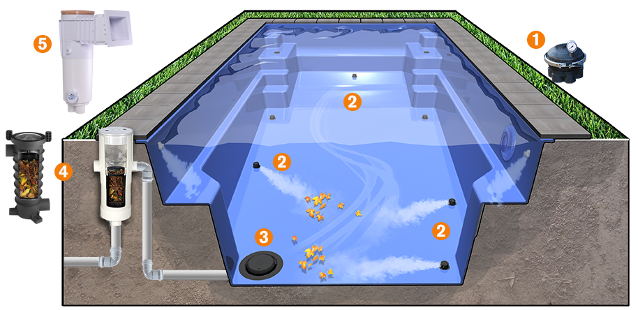 VantagePool